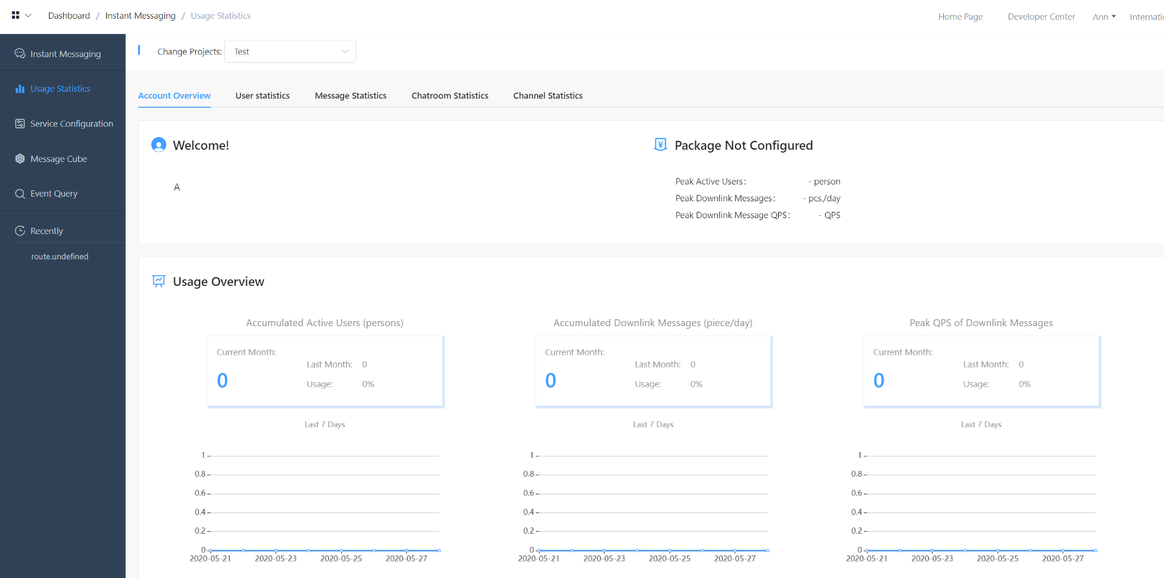 Usage of Instant Messaging